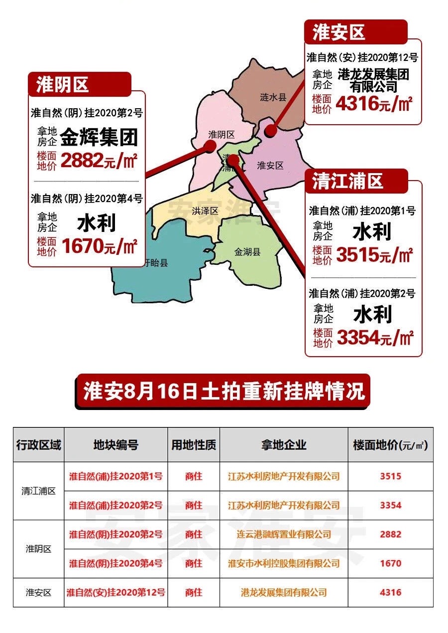 淮安涟水房价最新动态,淮安涟水房价最新动态