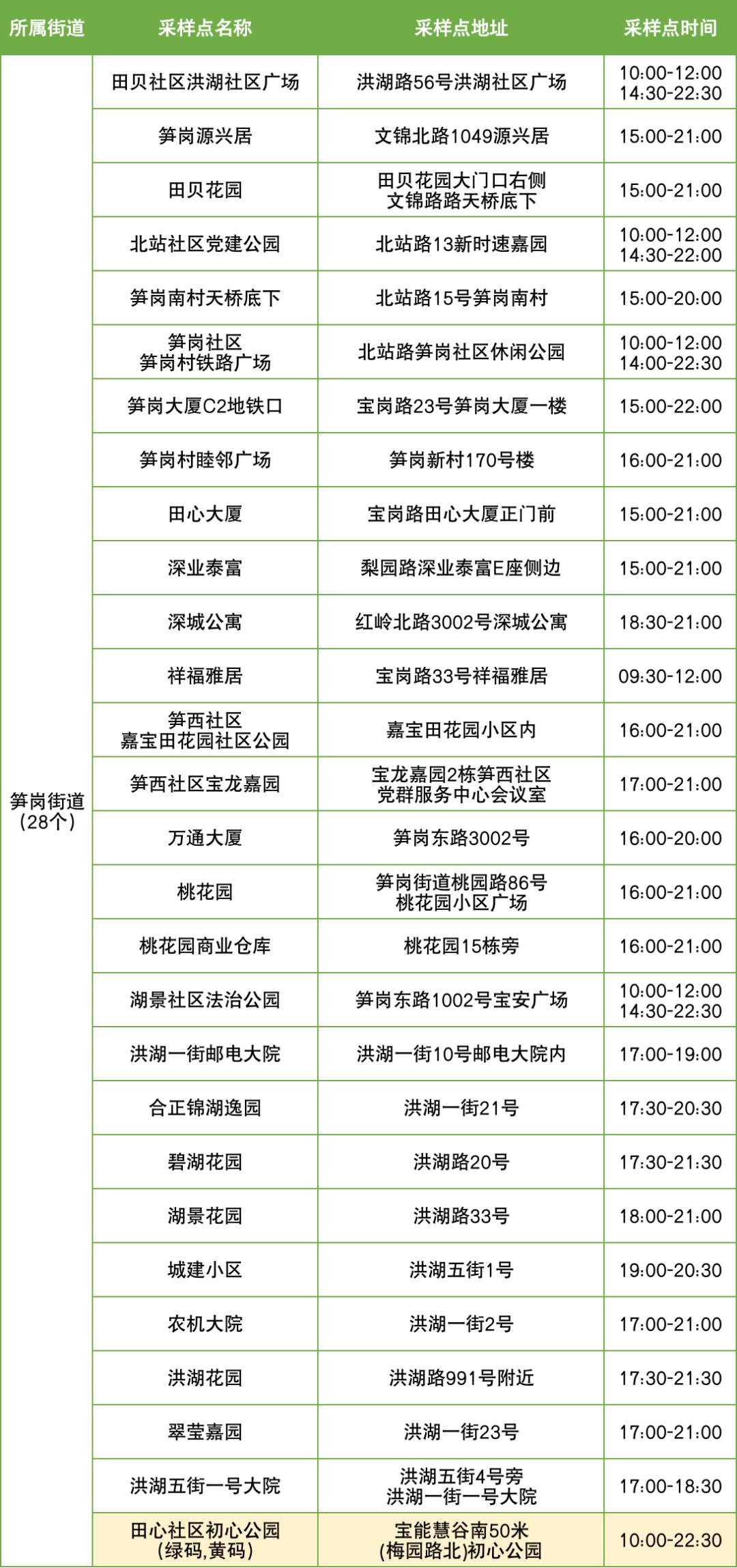 笋岗改造最新状况,笋岗改造最新状况，城市更新的深度推进与社区发展的崭新篇章