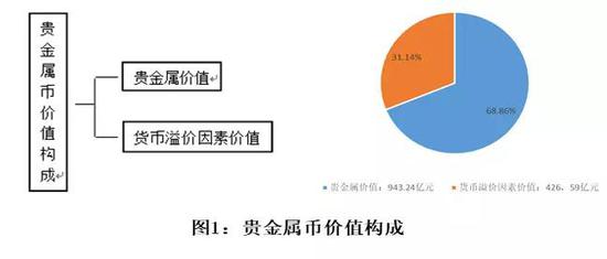 贵金属黄金最新资讯,贵金属黄金最新资讯，市场走势、投资前景及影响因素分析