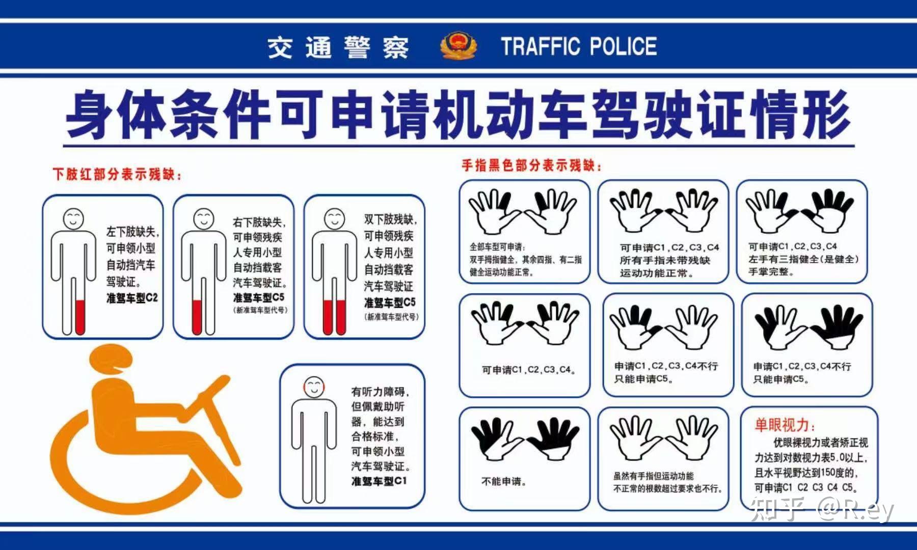 上肢残疾驾照最新决策,上肢残疾人士的驾照申请最新决策，包容与平等的新篇章