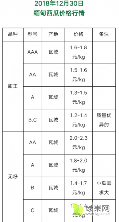 陕西定边西瓜最新价格,陕西定边西瓜最新价格动态及市场分析