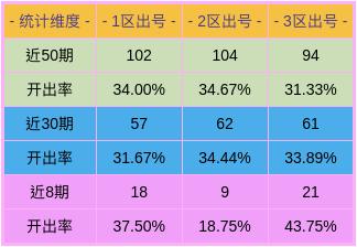 售前咨询 第224页