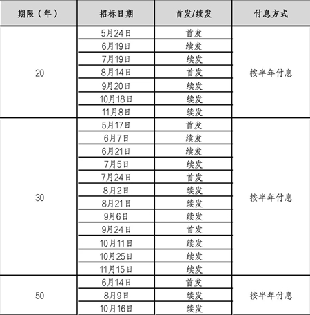 新澳今晚开奖结果查询表34期,新澳今晚开奖结果查询表第34期详解与解析