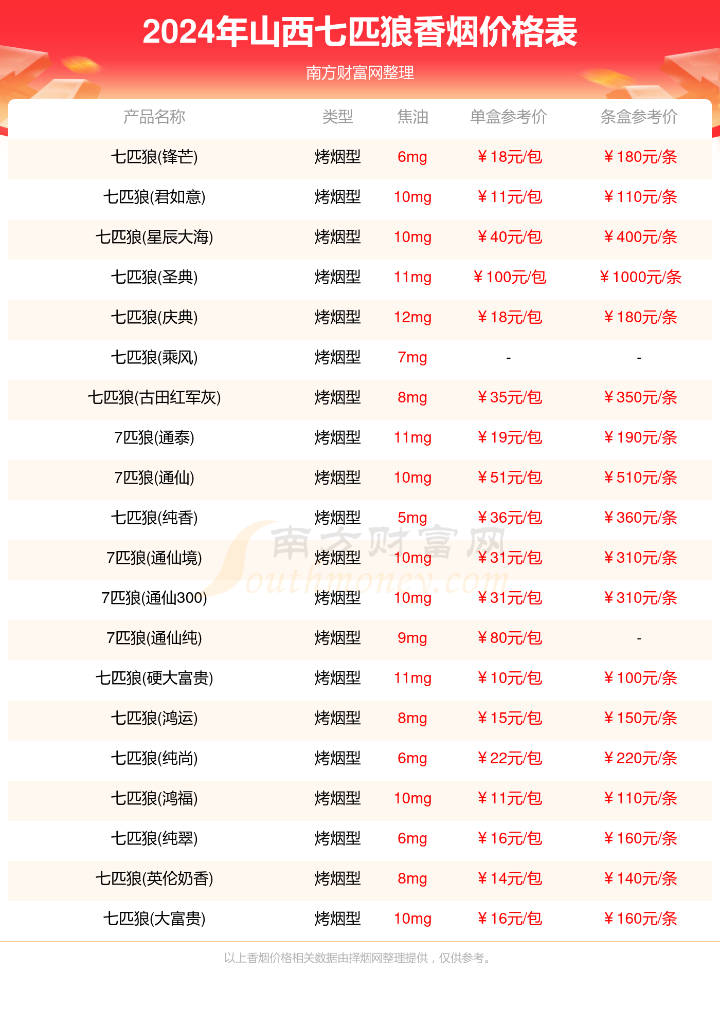 2024年澳彩综合资料大全, 2024年澳彩综合资料大全概览