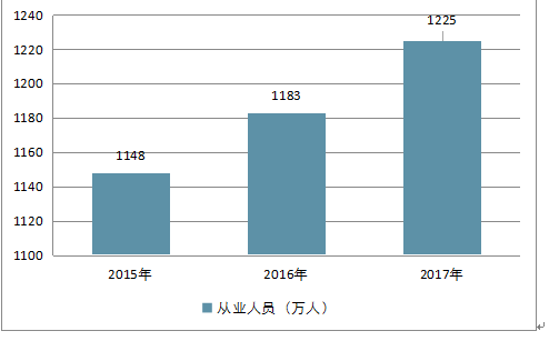 资讯 第219页