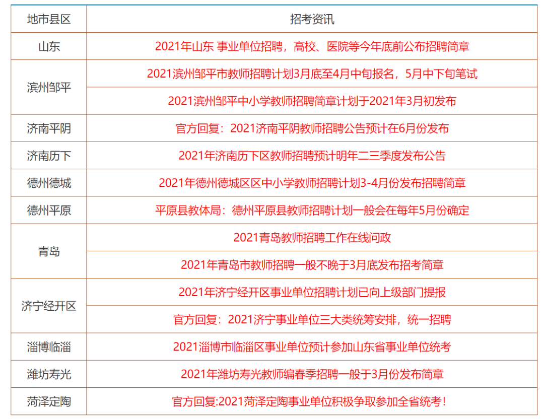 快讯通 第223页