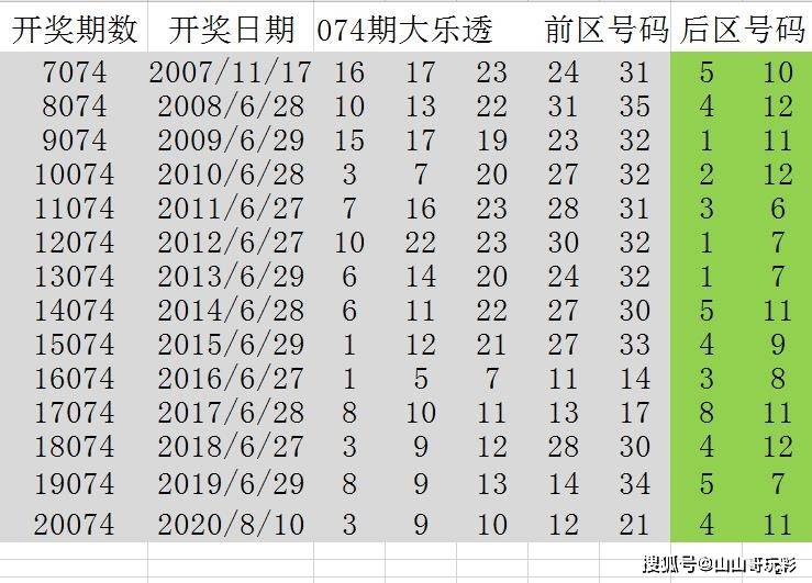 售前咨询 第216页