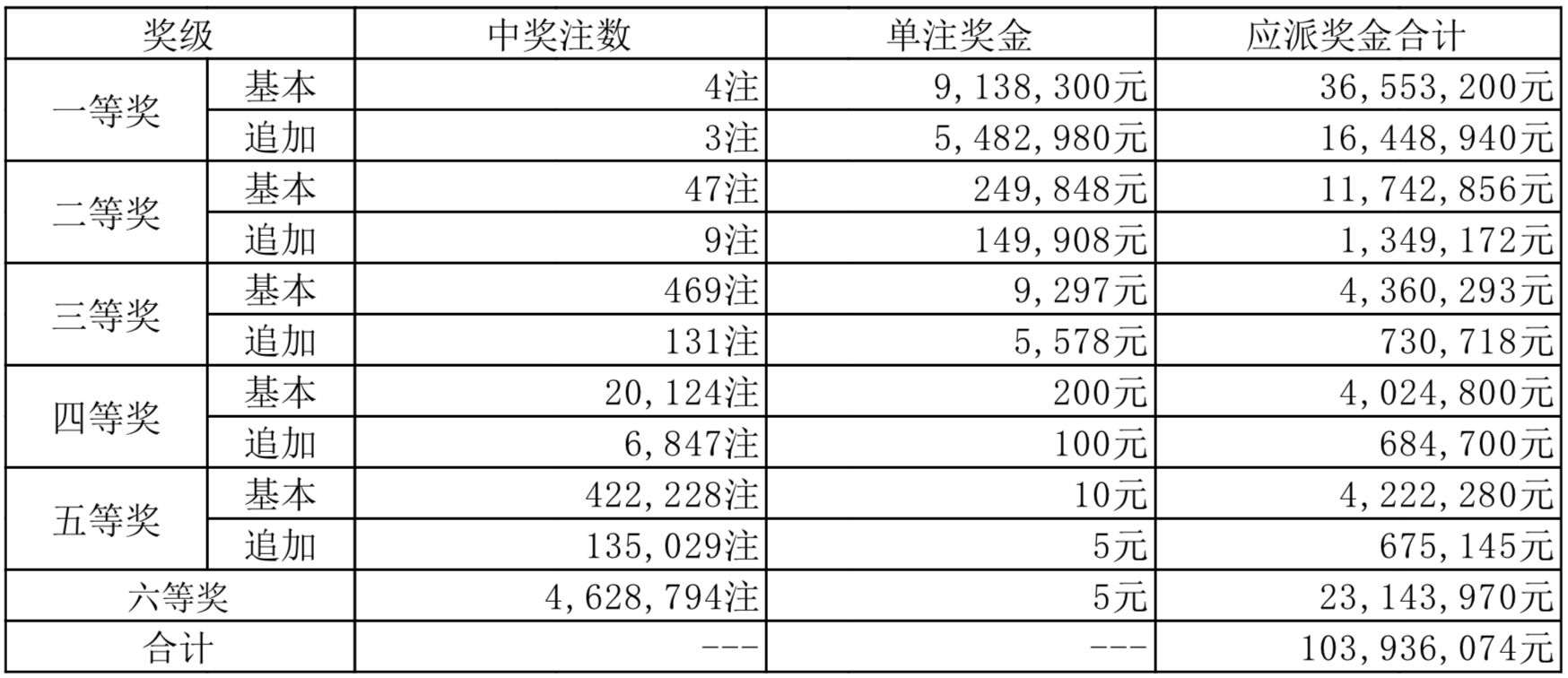 资讯 第208页