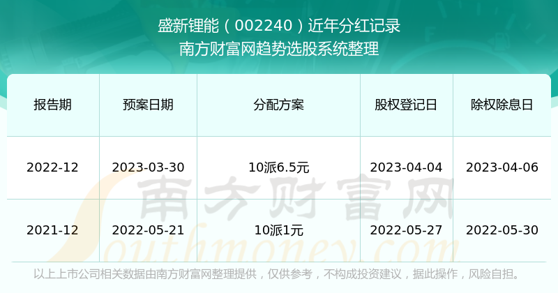 新澳精准资料免费提供208期,新澳精准资料免费提供，探索第208期的价值与影响