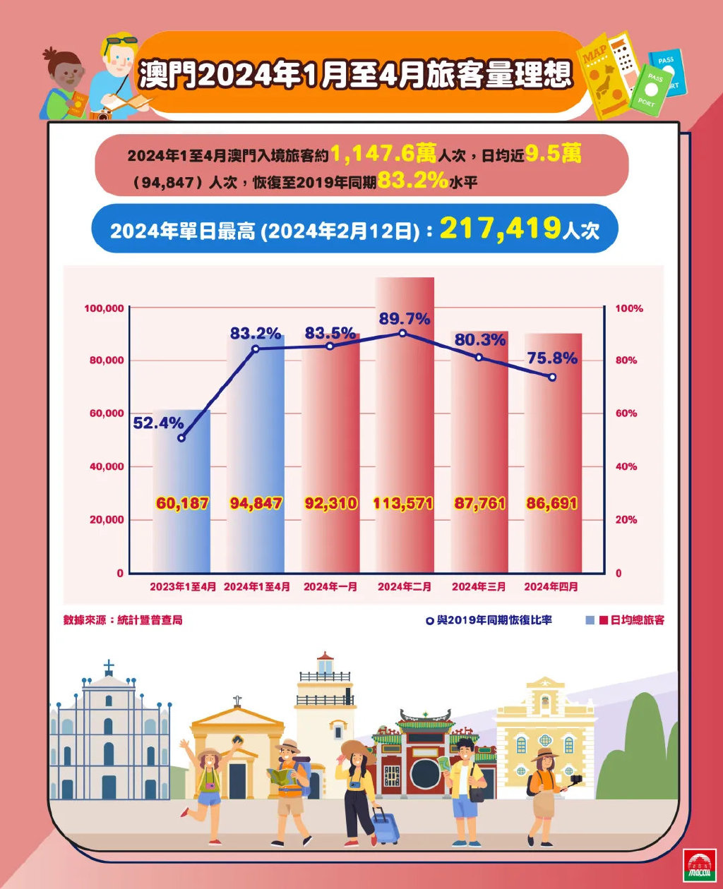 澳门2024正版免费资,澳门2024正版免费资讯，探索澳门的文化与未来展望