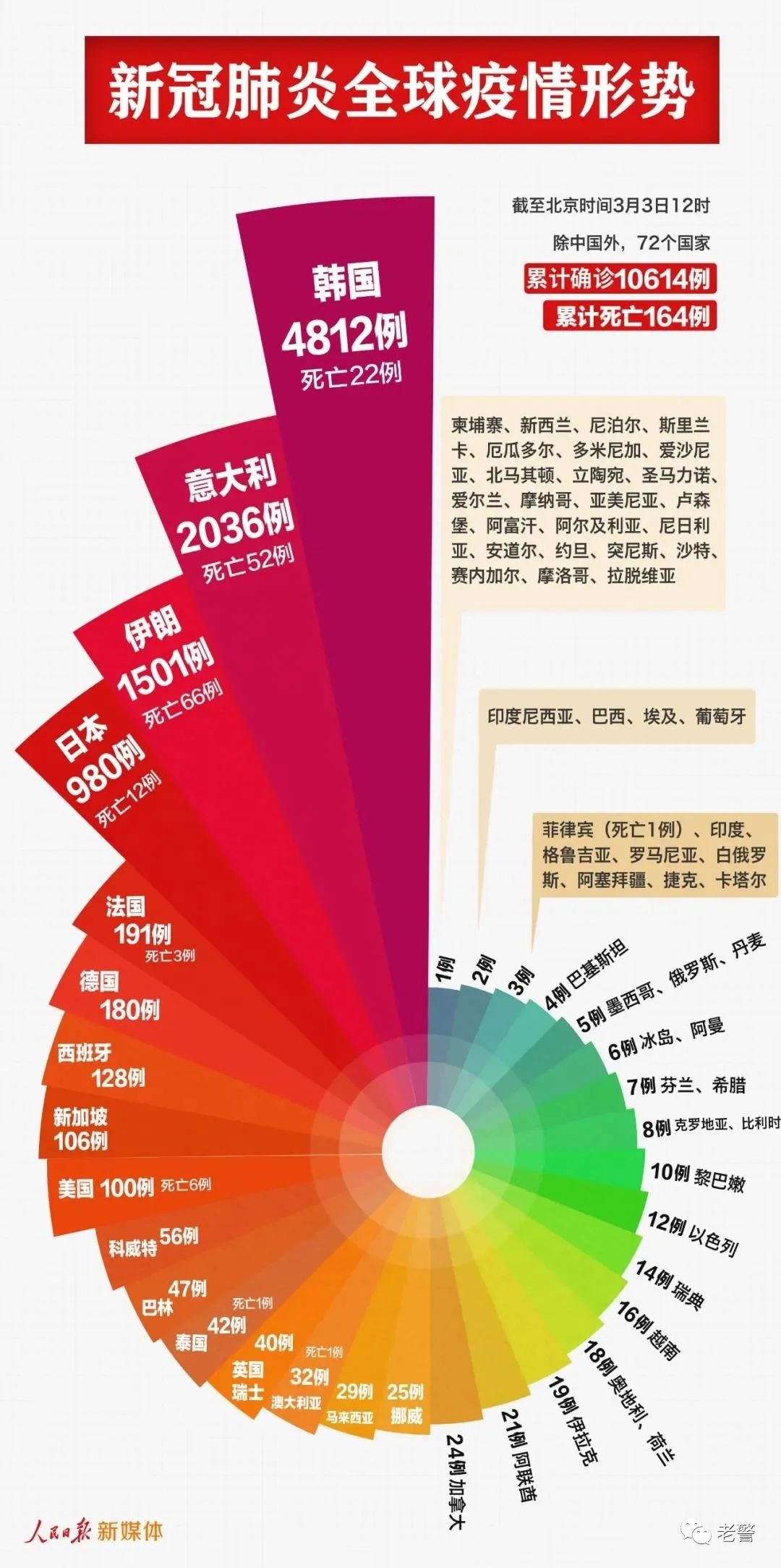 2024新澳彩资料免费资料大全,探索新澳彩世界，2024新澳彩资料免费资料大全深度解析