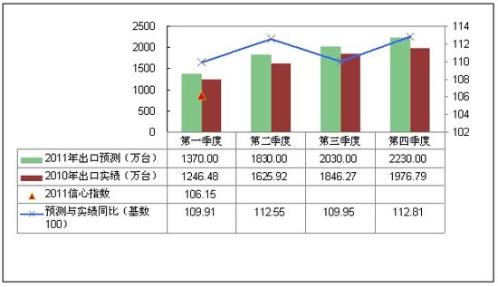 新澳门彩历史开奖结果走势图表,新澳门彩历史开奖结果走势图表，探索与解读