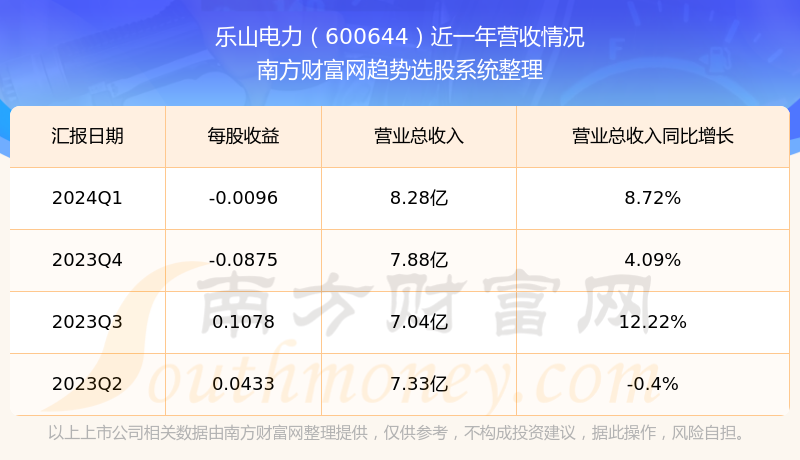 新澳好彩免费资料查询2024,警惕网络陷阱，关于新澳好彩免费资料查询的真相与风险