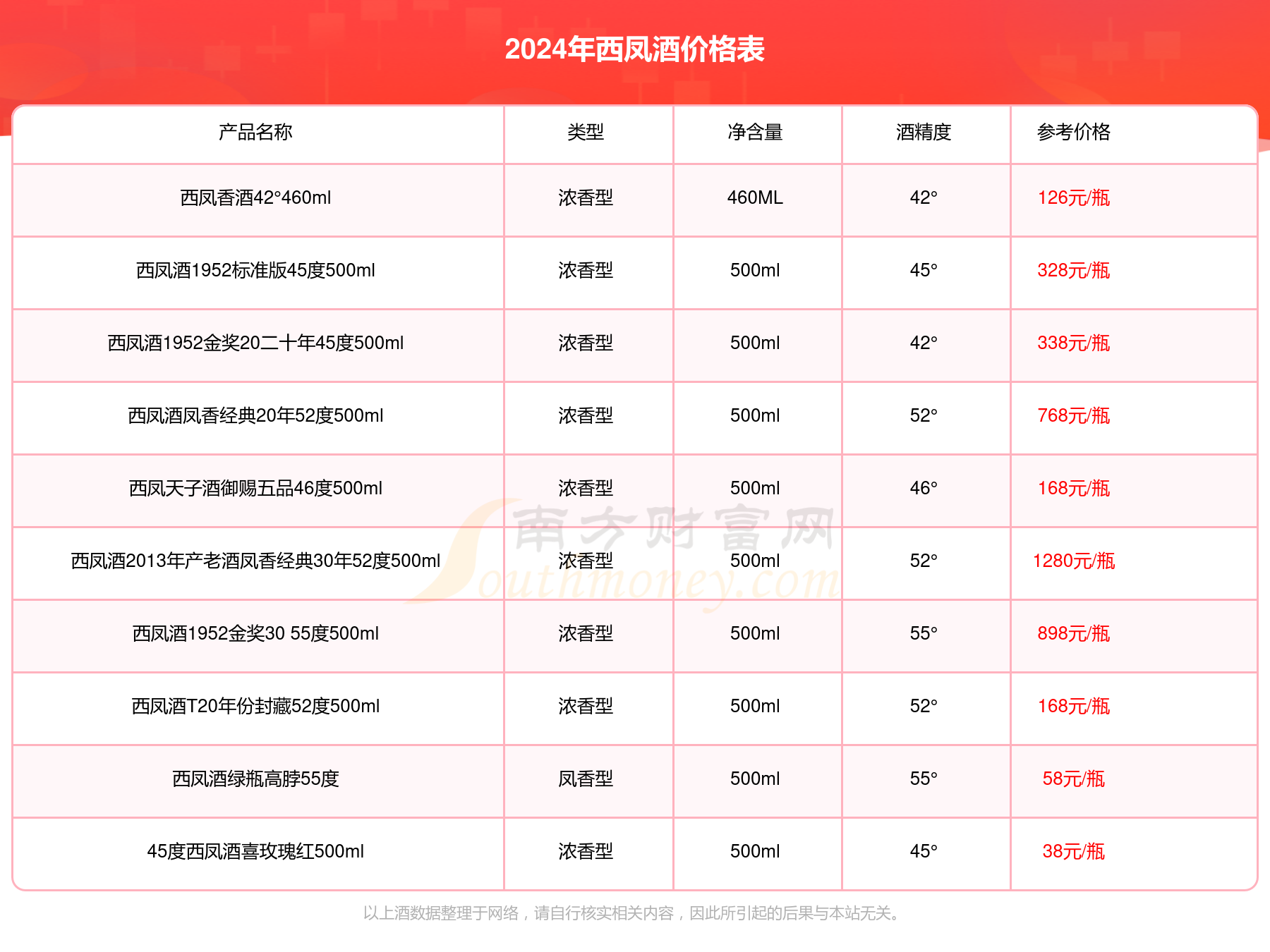 2024正版资料大全好彩网,探索正版资料的世界，2024年好彩网的大数据资源之旅