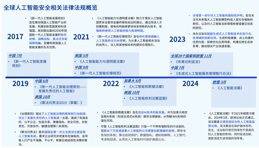 2024全年资料免费大全功能,迈向未来，探索2024全年资料免费大全功能的无限可能