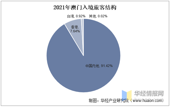 特准码资料大全澳门,特准码资料大全澳门，探索与解析