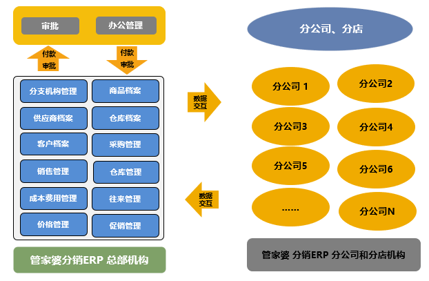 管家婆一码一肖资料免费大全,管家婆一码一肖资料免费大全，探索与解析