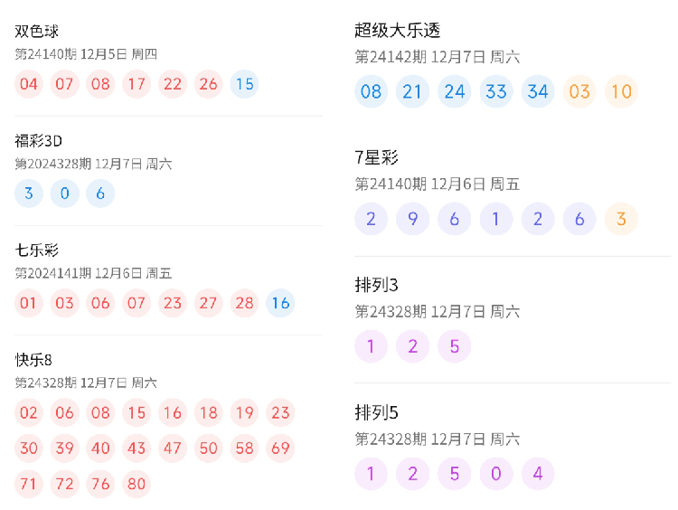 2024年澳门六今晚开奖结果,澳门彩票的未来展望，聚焦2024年澳门六今晚开奖结果