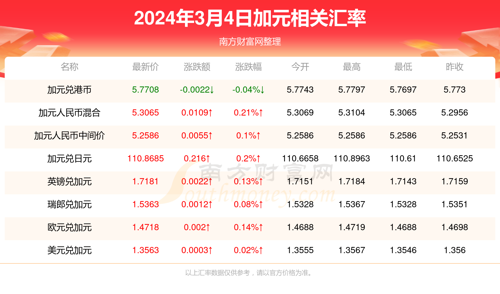 2024年新澳门天天开奖免费查询,探索新澳门天天开奖免费查询系统——2024年的新机遇与挑战