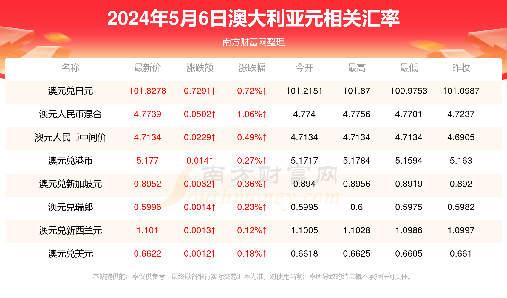 新澳资料大全正版资料2024年免费,新澳资料大全正版资料2024年免费，全面解析与前瞻