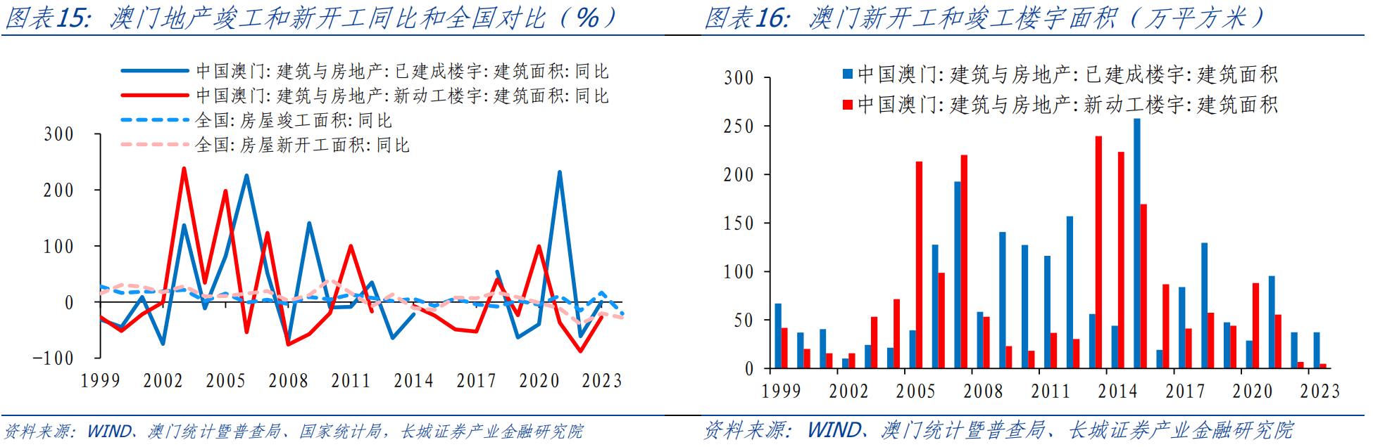 技术咨询 第29页