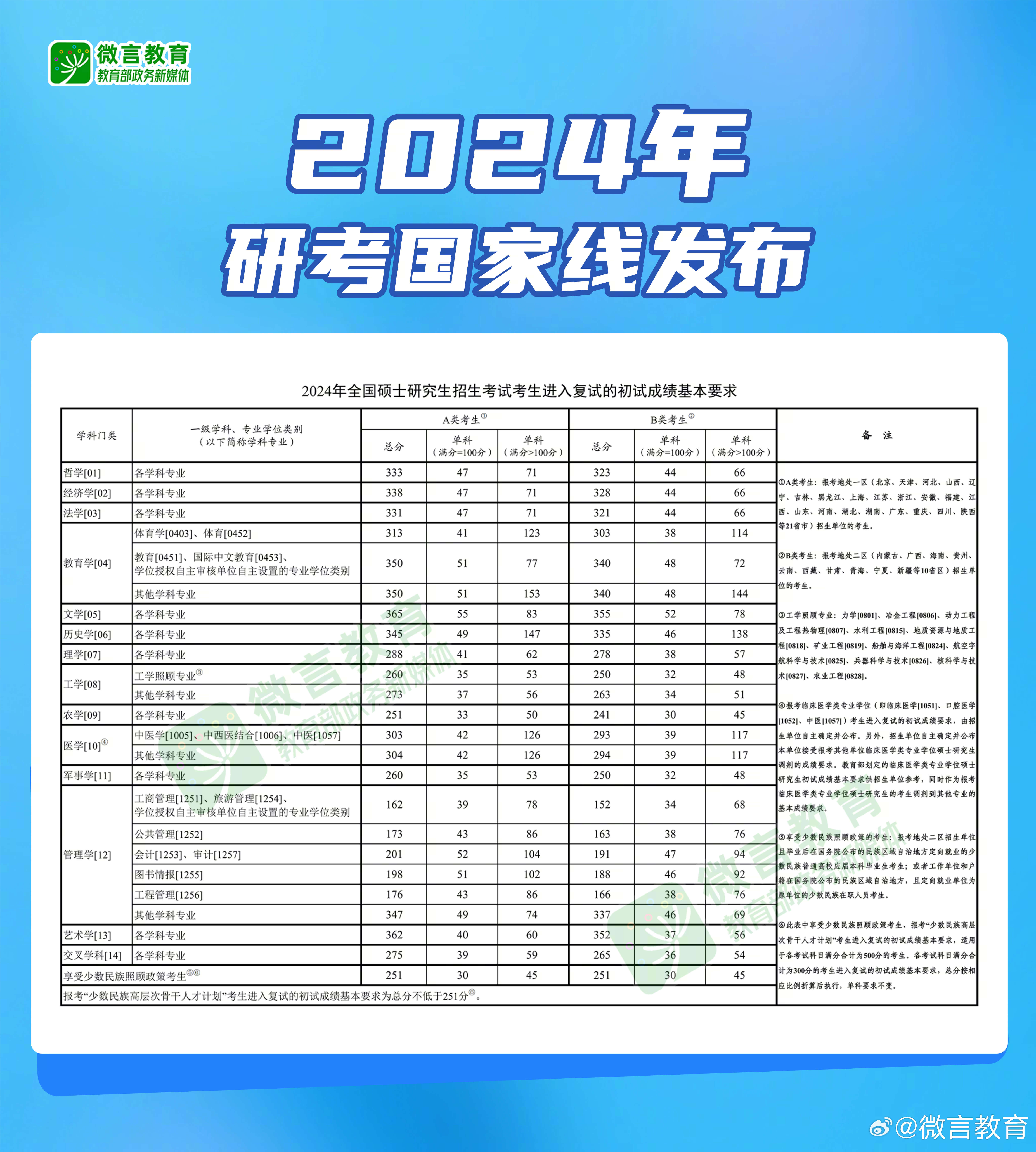 2024澳门最准的资料免费大全,澳门2024年最准确资料免费大全，探索与揭秘