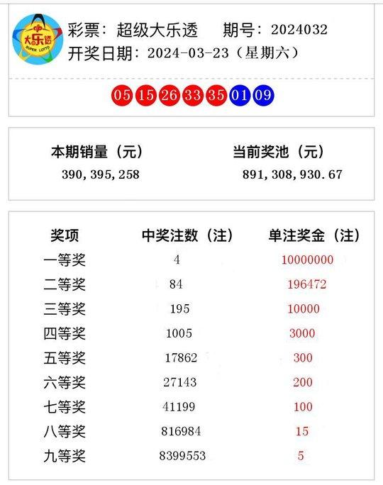 2024年新澳开奖结果,揭秘2024年新澳开奖结果，开奖过程、影响及未来展望