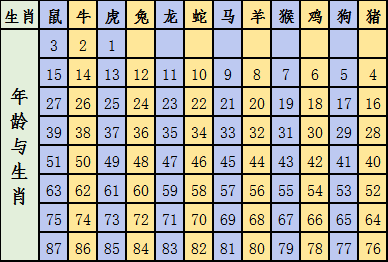 2025年12生肖49码图,揭秘2025年十二生肖与49码图的神秘关联