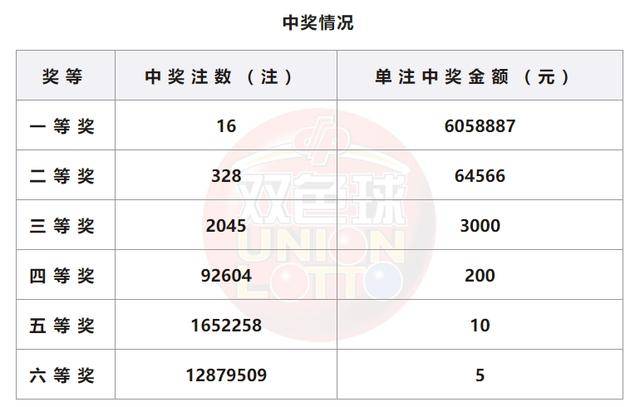 今晚澳门开奖结果2025开奖记录查询,揭秘澳门今晚开奖结果及2025开奖记录查询