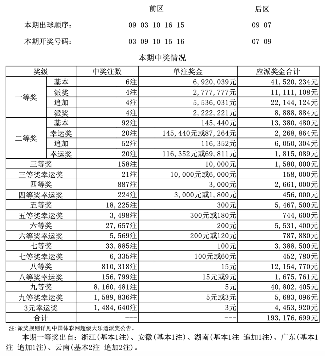 港彩二四六天天好开奖结果,港彩二四六天天好开奖结果——探索彩票的魅力与期待