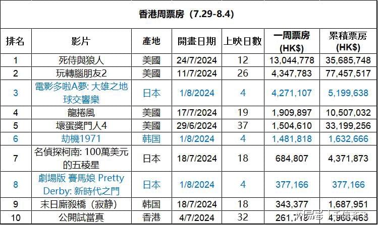 香港最准免费公开资料一,香港最准免费公开资料一网文