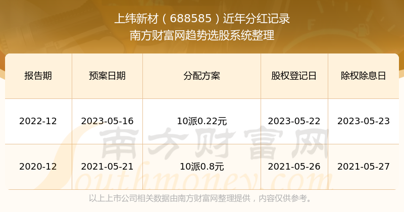 新澳门开奖结果2025开奖记录,新澳门开奖结果2025开奖记录深度解析