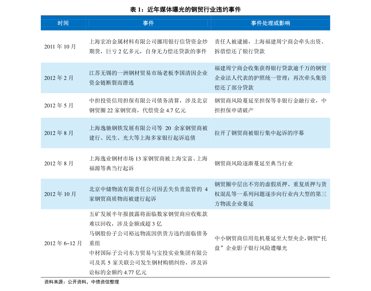 技术咨询 第344页