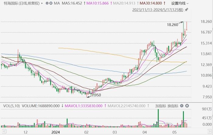 2025澳门特马今晚开奖097期,澳门特马今晚开奖097期，期待与机遇并存