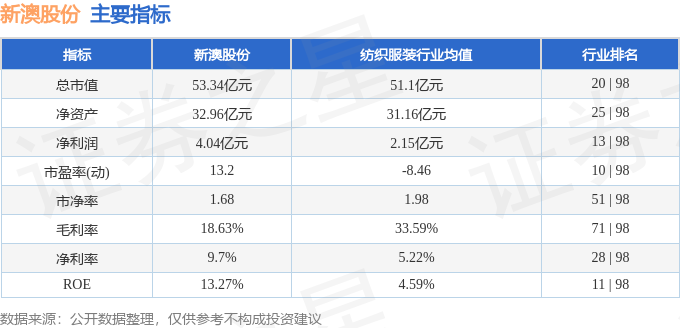 新澳今晚开奖结果查询表34期,新澳今晚开奖结果查询表第34期详细分析