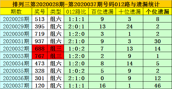 澳门码今晚开什么特号9月5号,澳门码今晚开什么特号，探索数字背后的神秘与机遇（9月5日特别分析）