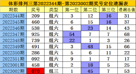 港彩二四六天天好开奖结果,港彩二四六天天好，开奖结果的魅力与期待