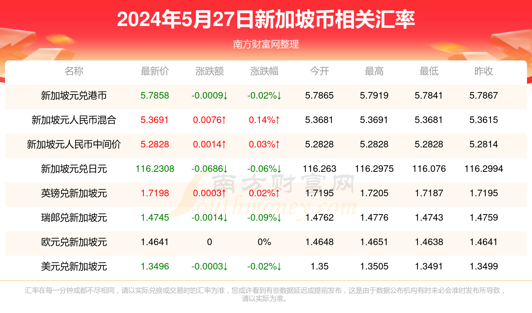 2025新澳天天彩资料免费提供,2025新澳天天彩资料免费提供，探索彩票行业的未来之路