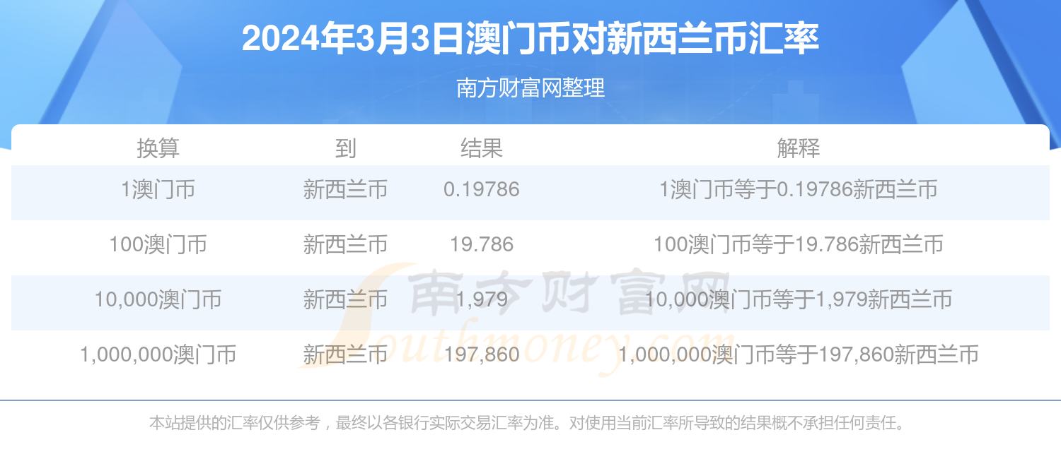 新澳门开奖结果2025开奖记录,澳门新开奖结果2023年记录与未来展望