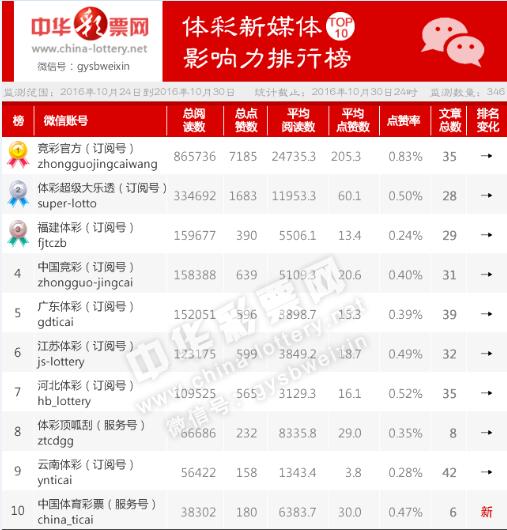 2025澳门马今晚开奖记录,澳门马今晚开奖记录，探索彩票背后的文化与社会现象