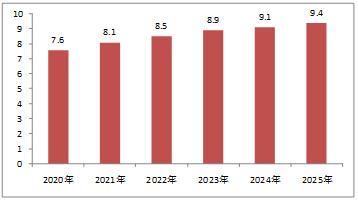 2025年香港资料精准2025年香港资料免费大全,香港资料精准大全 2025年免费版