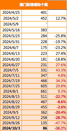 新澳门2025年正版免费公开,新澳门2025年正版免费公开，探索与期待