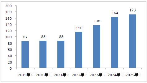 2025新澳今晚资料鸡号几号,关于新澳今晚资料的预测与探讨——以鸡号为中心的研究报告