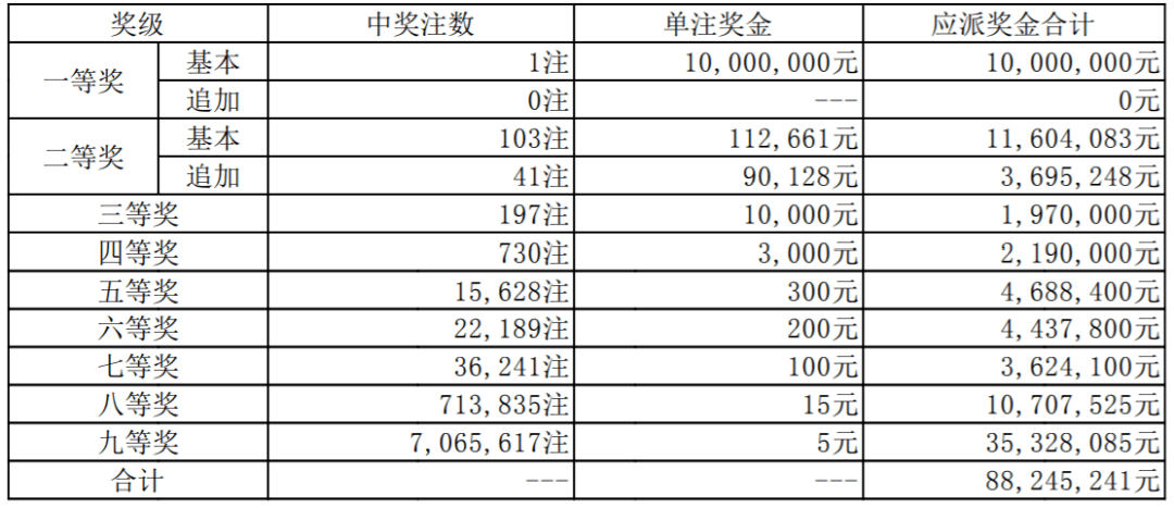 澳门开奖记录开奖结果2025,澳门开奖记录与开奖结果，探索2025年的数据