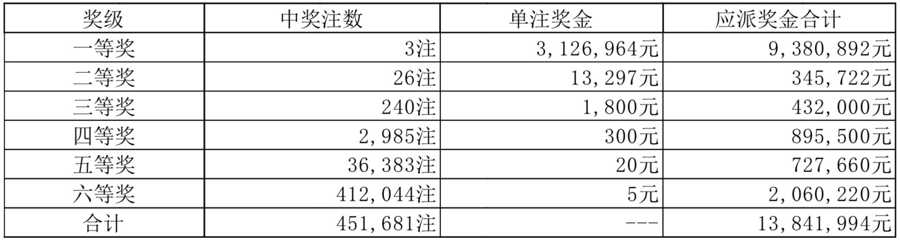 今天澳门六开彩开奖 结果2025,今天澳门六开彩开奖结果2025——探索彩票背后的故事