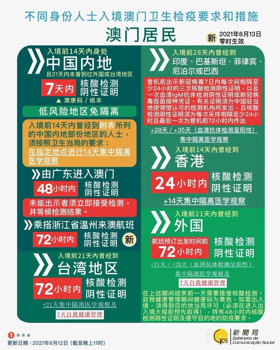 2025年新澳门免费资料大全091期 03-11-21-27-44-48H：48,探索未来之门，澳门免费资料大全 2025年第091期揭秘与解析