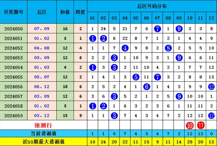 2025香港全年免费资料公开063期 07-11-14-22-35-41G：25,探索香港未来，2025年香港全年免费资料公开深度解析（关键词，063期、特定号码组合）