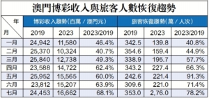 2025澳门正版图库恢复026期 06-16-25-28-37-48P：02,探索澳门正版图库恢复之路，聚焦2025年第026期的数字奥秘与未来展望