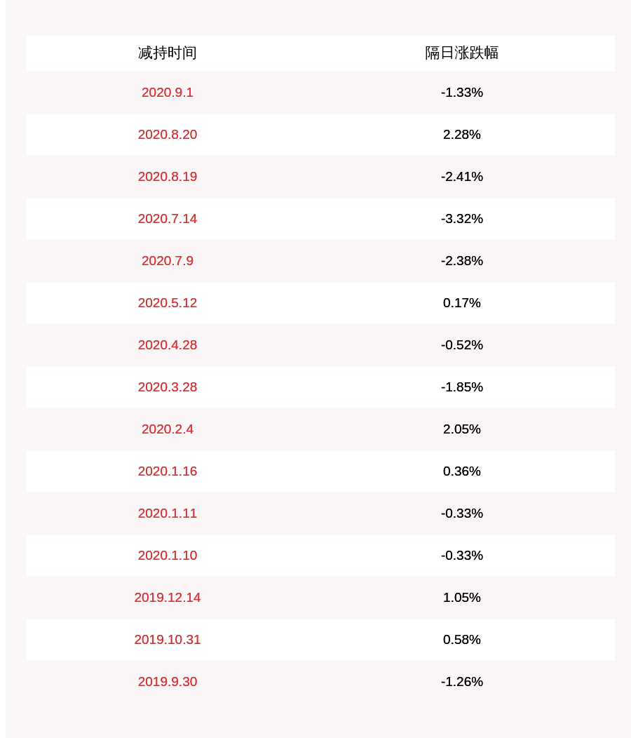 2025年2月16日 第4页