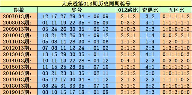 新奥历史开奖最新结果144期 02-04-11-18-33-41Y：45,新奥历史开奖最新结果第144期深度解析，开奖号码背后的秘密与启示